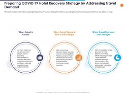Preparing covid 19 hotel recovery strategy by addressing travel demand ppt powerpoint ideas