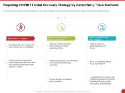 Preparing covid 19 hotel recovery strategy by determining travel demand ppt powerpoint presentation brochure