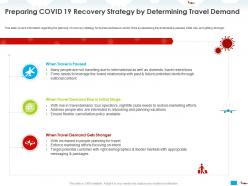 Preparing covid 19 recovery strategy by determining travel demand who are ppt powerpoint presentation styles show