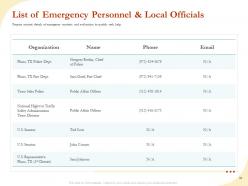 Preparing emergency response to crisis or catastrophe powerpoint presentation slides