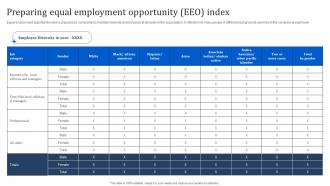 Preparing Equal Employment Opportunity EEO Index Manpower Optimization Methods