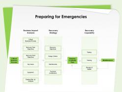 Preparing for emergencies continuity plan ppt powerpoint presentation visual aids show