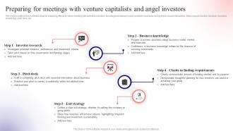 Preparing For Meetings With Venture Unlocking Venture Capital A Strategic Guide For Entrepreneurs Fin SS