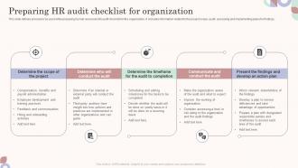 Preparing HR Audit Checklist For Organization