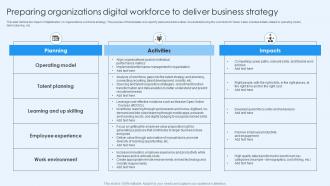 Preparing Organizations Digital Workforce To Deliver Business Strategy