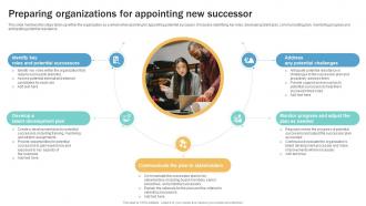 Preparing Organizations For Appointing Succession Planning Guide To Ensure Business Strategy SS