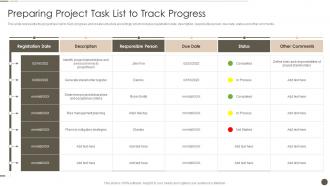 Preparing Project Task List To Track Progress Time Management Strategy To Ensure Project Success