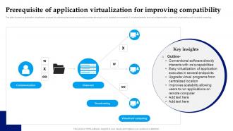 Prerequisite Of Application Virtualization For Improving Compatibility