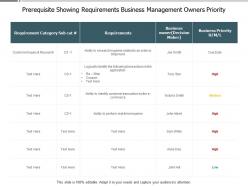Prerequisite showing requirements business management owners priority