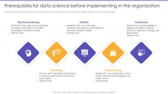 Prerequisites For Data Science Before Implementing In The Organization Information Science Ppt Tips