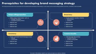Prerequisites For Developing Brand Messaging Strategy