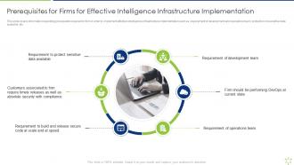 Prerequisites For Firms For Effective Intelligence Enabling It Intelligence Framework