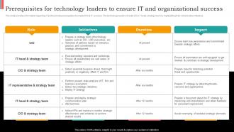 Prerequisites For Technology Leaders It And Cios Guide For It Strategy Strategy SS V