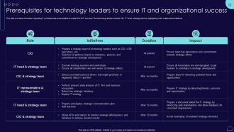 Prerequisites For Technology Leaders Organizational Blueprint Develop Information It Roadmap Strategy Ss