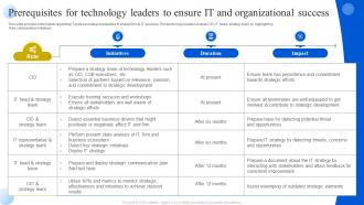 Prerequisites For Technology Leaders To Ensure It And Definitive Guide To Manage Strategy SS V