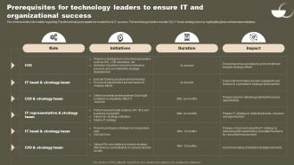 Prerequisites For Technology Leaders To Ensure IT And Strategic Initiatives To Boost IT Strategy SS V