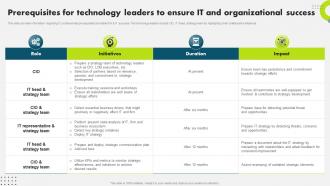 Prerequisites For Technology Leaders To Ensure Strategic Plan To Secure It Infrastructure Strategy SS V