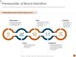Prerequisites Of Brand Narrative Elements And Types Of Brand Narrative Structures