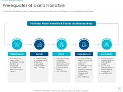 Prerequisites of brand narrative overview brand narrative creation steps ppt demonstration
