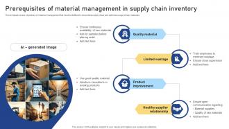 Prerequisites Of Material Management In Supply Chain Inventory