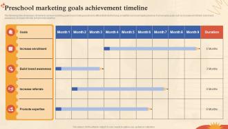Pres Chool Marketing Goals Achievement Timeline Pre School Marketing Plan Strategy SS