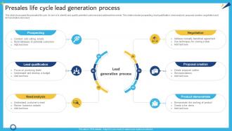 Presales Life Cycle Lead Generation Process