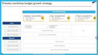 Presales Workshop Budget Growth Strategy