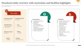 Preschool Entity Overview With Curriculum And Marketing Strategies To Promote Strategy SS V