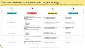 Preschool Marketing Action Plan To Gain Competitive Edge