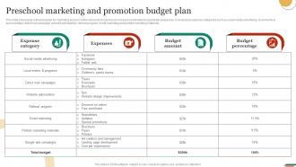 Preschool Marketing And Promotion Budget Plan Marketing Strategies To Promote Strategy SS V
