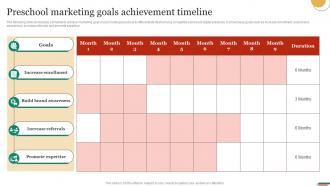 Preschool Marketing Goals Achievement Timeline Marketing Strategies To Promote Strategy SS V