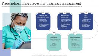 Prescription Filling Process For Pharmacy Management