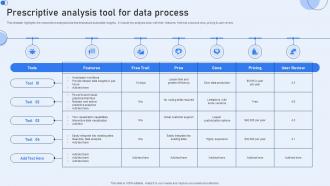 Prescriptive Analysis Tool For Data Process