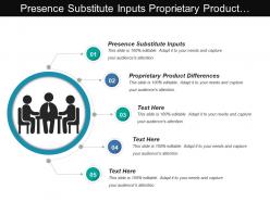 Presence substitute inputs proprietary product differences metrics measures