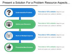 Present a solution for a problem resource aspects with question mark and thumbsup image