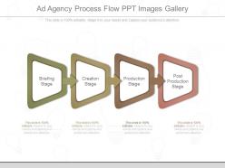 Present ad agency process flow ppt images gallery