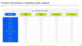 Present And Previous Marketing Data Analysis Guide For Implementing Analytics MKT SS V
