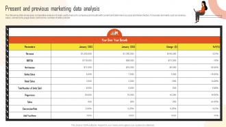 Present And Previous Marketing Data Analysis Introduction To Marketing Analytics MKT SS