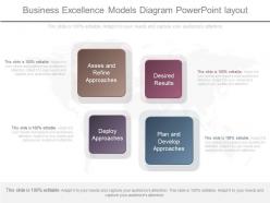 Present business excellence models diagram powerpoint layout