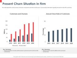 Present churn situation in firm annual ppt powerpoint presentation infographics layout
