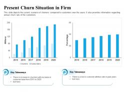Present churn situation in firm years ppt powerpoint presentation show topics