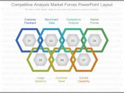 Present competitive analysis market forces powerpoint layout