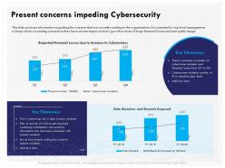 Present concerns impeding cybersecurity financial ppt gallery