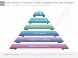 Present considerations of risk and reward diagram powerpoint templates