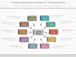 Present corporate objectives and strategy ppt presentation deck