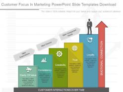 Present Customer Focus In Marketing Powerpoint Slide Templates Download
