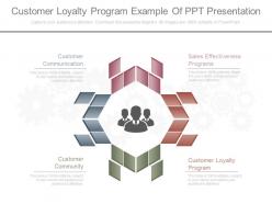 Present customer loyalty program example of ppt presentation