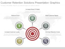 Present customer retention solutions presentation graphics
