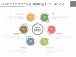 Present customer retention strategy ppt sample
