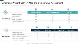 Present delivery gap and comparative assessment devops adoption strategy it
